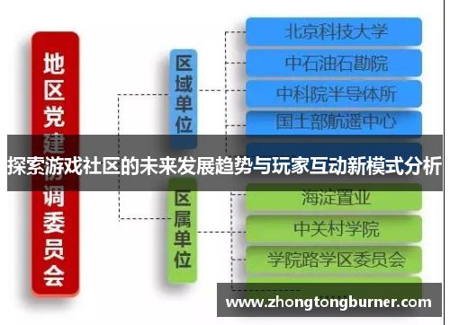 探索游戏社区的未来发展趋势与玩家互动新模式分析