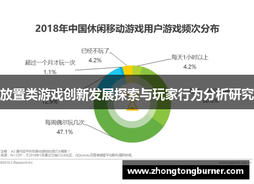 放置类游戏创新发展探索与玩家行为分析研究
